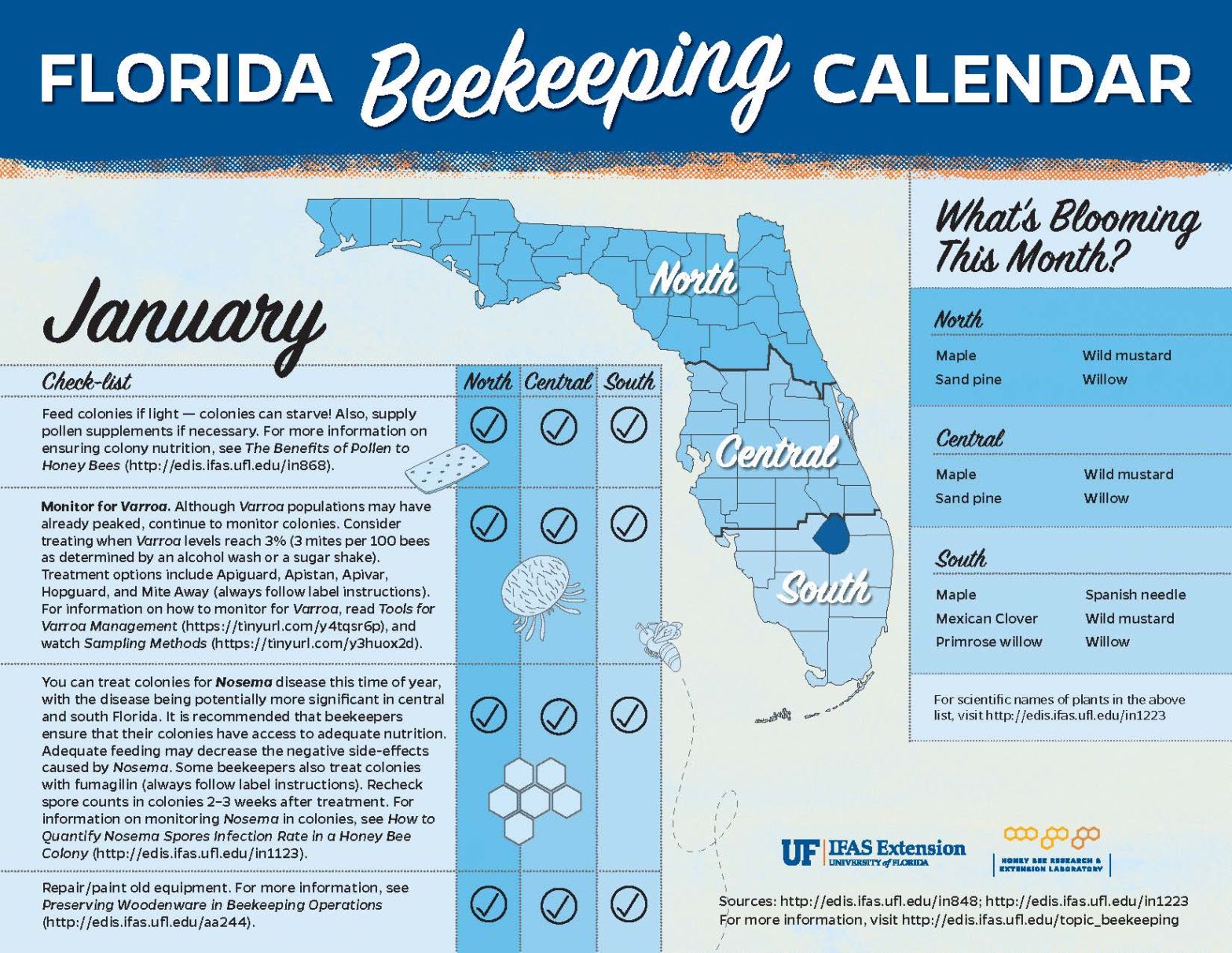 Beekeeper Calendar Brevard Backyard Beekeepers Inc.